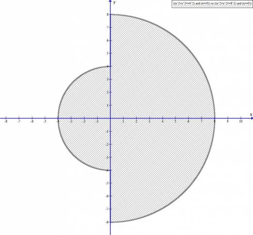 Составить программу для проверки, принадлежит ли точка координат (x, y) формула: (Х-хс) ² + (у-ус) ²