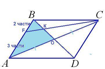 В параллелограмме ABCD на стороне AB отмечена точка F так, что AF : FB = 3 : 2. В каком отношении пр