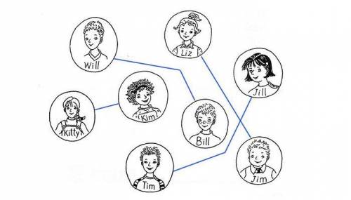 как говорят друг с другом эти мальчики и девочки и соедини имена говорящих