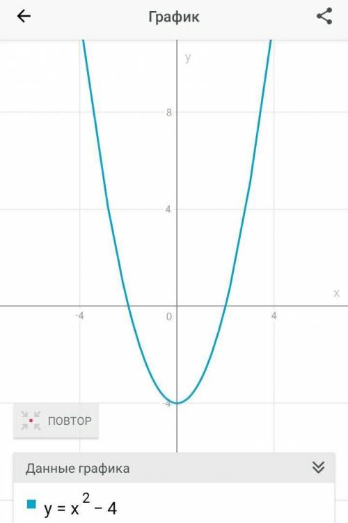 Построить графики функций и найти точки пересечения y=x²-4 y=x+2