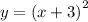 y = {(x + 3)}^{2}