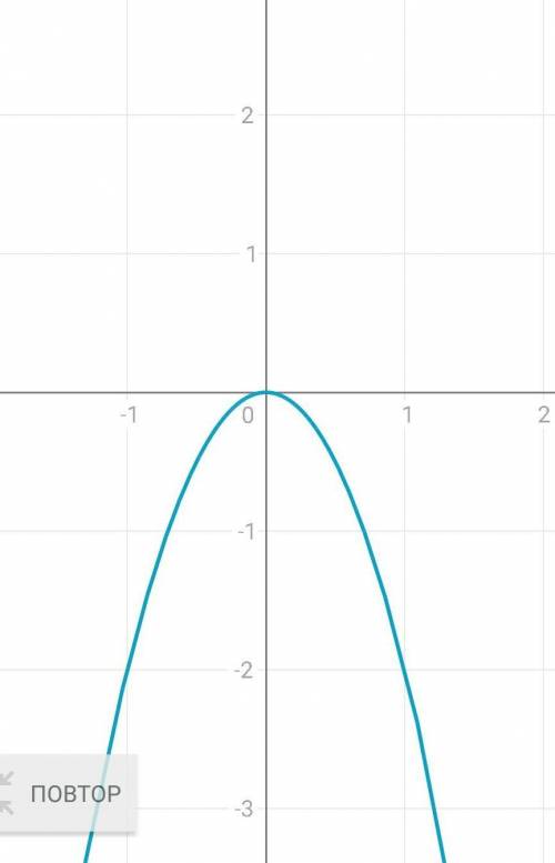 построить функцию у=-х^2 и ещё 2 (есть фото) построить функцию с графиком​