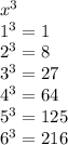{x}^{3} \\ {1}^{3} = 1 \\ {2}^{3} = 8 \\ {3}^{3} = 27 \\ {4}^{3} = 64 \\ {5}^{3} = 125 \\ {6}^{3 } = 216