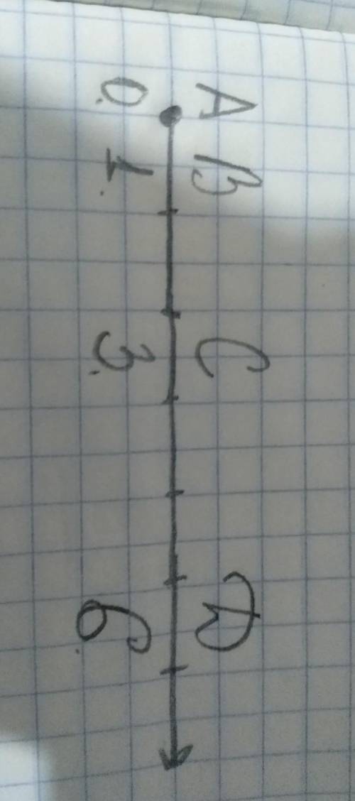 Номер 119 начертите координатный луч и отметье на нем точки а) A(0) B(1) C(3) D (6) ЕСЛИ ЕДИНИЧНЫЙ О