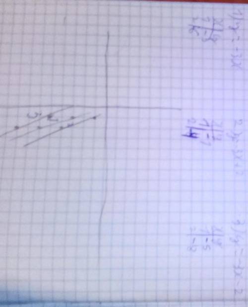 ОЧЕНЬ Нужно составить 2 графика на листочке с чертежом. 1) y=3x Y=3x+2 Y=3x-2 2)y=-3x Y=-3x+2 Y=-3x