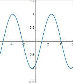 Постойте график y=sin(x-1)