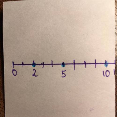 на координатном луче отметьте точки ,координатами которых являются числа от одного до одиннадцати,кр