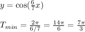 y=\cos (\frac{6}{7}x) \\ \\ T_{min}=\frac{2\pi}{6/7}=\frac{14\pi}{6}=\frac{7\pi}{3}