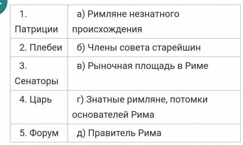 Соотнесите понятия и определения. 1. Патриции А) правитель в древнейшем Риме, их было всего 6 2. Пле