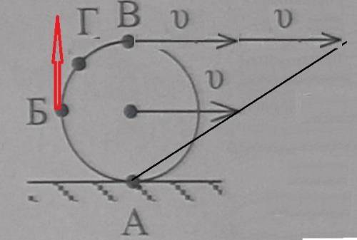Колесо катится по горизонтальной поверхности без проскальзывания со скоростью V(см. рисунок). Скорос