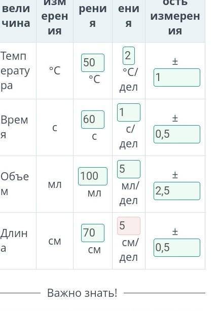 Используя рисунки, заполни таблицу. На рисунках 1–4 показаны физические инструменты. Определи, какие