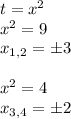 t=x^2\\x^2=9\\x_{1,2}=\pm3\\\\x^2=4\\x_{3,4}=\pm2