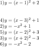 1) y = ( x - {1})^{2} + 2 \\ \ \ \ \\ \\ 4) y = (x - {3})^{2} + 1 \\ 2)y = - {x}^{2} + 1 \\ 5)y = (x - {2})^{2} + 3 \\ 3)y = (x + {2})^{2} - 3 \\ 6)y = - {x}^{2} - 2