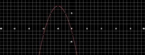 Постройте параболу у = - х2 +4х - 1.