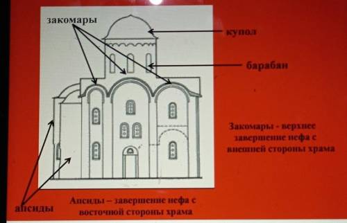 Составить схему крестого куполного храма