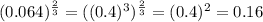 (0.064)^\frac{2}{3} =((0.4)^3)^\frac{2}{3}=(0.4)^2=0.16