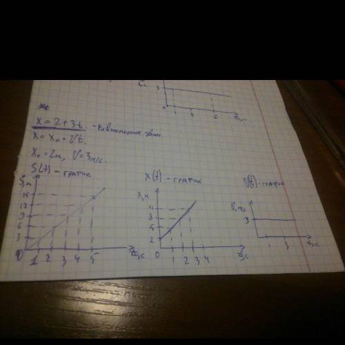 X=12+3t Xo-? V-? Xt-? Vt-? И построй график.