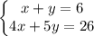 \left\{\begin{matrix}&#10;x+y=6\\&#10;4x+5y=26\\&#10;\end{matrix}\right.