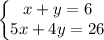 \left\{\begin{matrix}&#10;x+y=6\\&#10;5x+4y=26\\&#10;\end{matrix}\right.