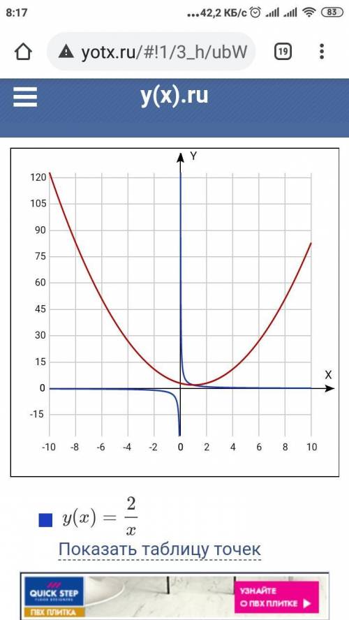 {у=(х-1)²+2{Ху=2решить графическое систему уравнение​