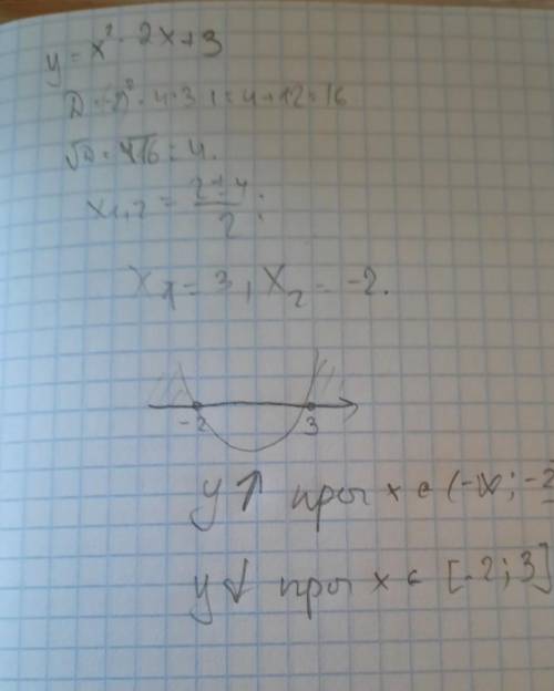 Дуже 1.Знайти проміжки зростання і спадання функції у=х2-2x+3 ( )​