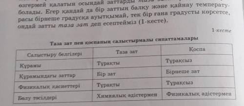 Таза заттар дегеніміз не?​