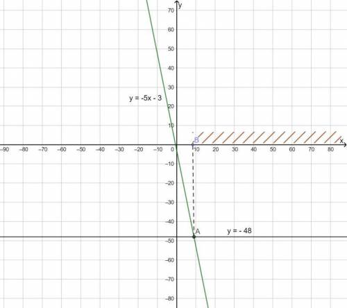 1) постройте график функции у=-5х-3 и найдите при каких значениях у не больше -48 2) постройте графи