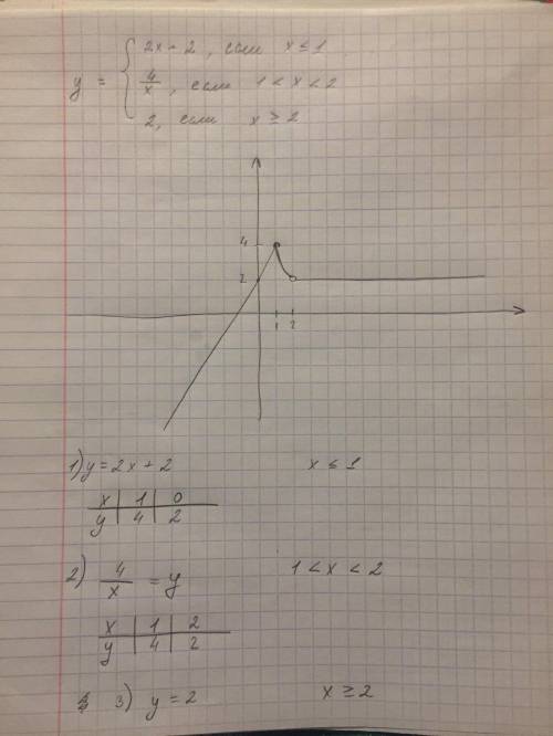 Постройте график функции: Все части графика должны быть построены на одной координатной плоскости.