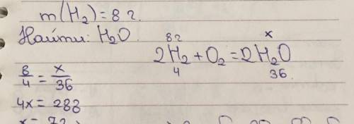 Дано: m(H2) = 8г Знайти: m(H20) - ? Розв‘язання 2Н2 + О2 = 2Н2О