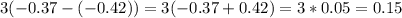 3(-0.37-(-0.42))=3(-0.37+0.42)=3*0.05=0.15