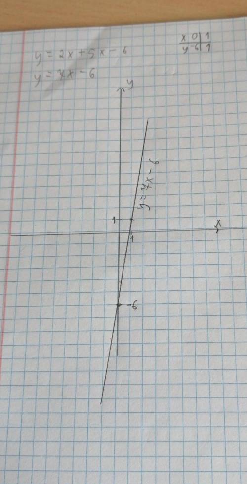 Построить кривую y=x^2+5x-6​
