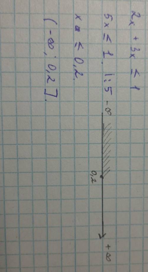Запиши заданное множество {x∣∣x2+x3≤1} в виде числового промежутка. Выбери правильный вариант ответа