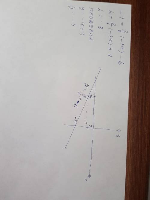 Объясните как решать : График функции y=2/7x-b проходит через точку с координатами (-14;-1). Найдите