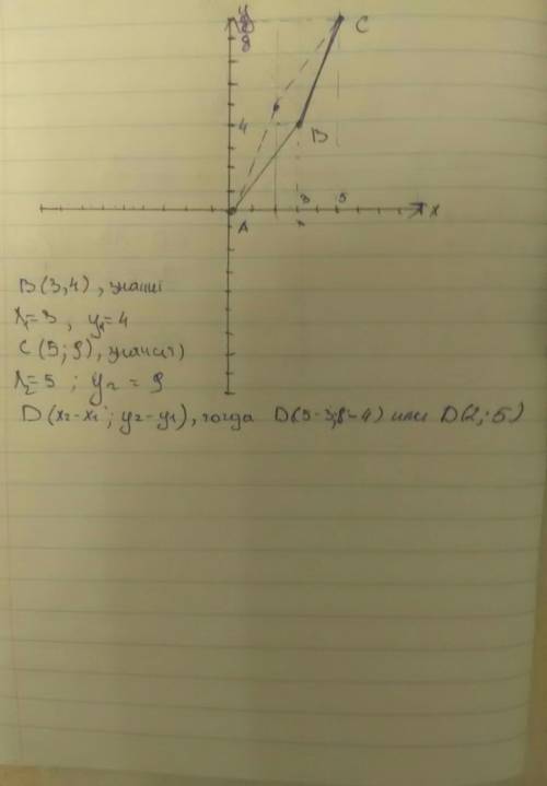 ￼ Найдите координаты вершины D Параллелограмма ABCD, Если A(0 0) B(3 4)￼ C(5 9)
