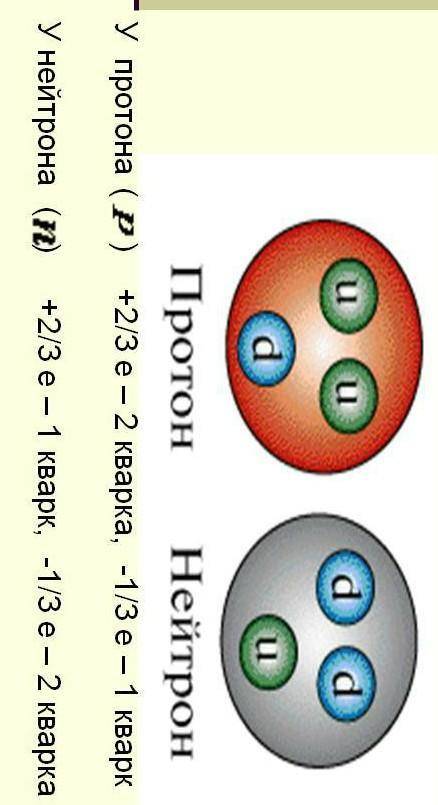 Как из кварков составить протон?