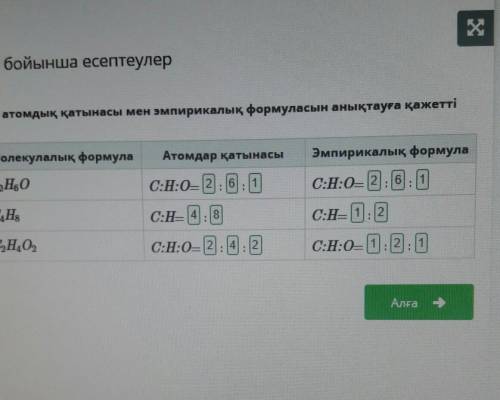 ВПиши необходимые числа для составления соотношения атомовэлементов в соединении и выводаэмпирическо