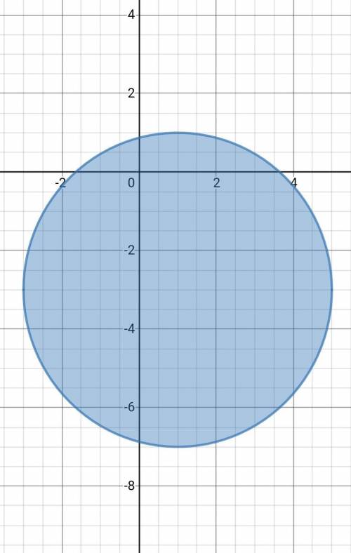 Изобразите на координатной плоскости множество точек, заданное неравенством1) 2y — 3x <12) (x-1)2
