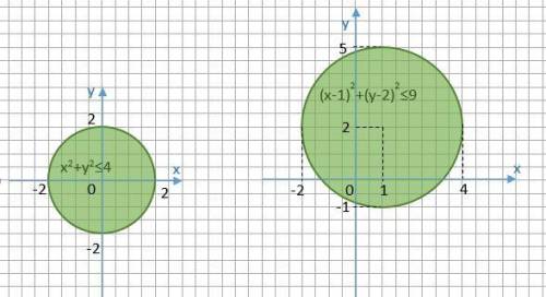 Изобразите на коордигатной плоскости множество точек, заданное неравенством: x²+y²<=4; (x - 1)²+
