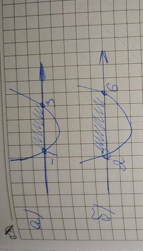 115. Зобразіть на координатній прямій проміжок і запишіть нерівність яка його задає: а) [-1; 3]; б)