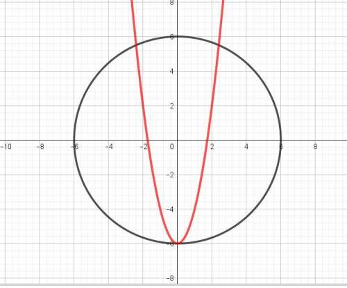 Найти все значения параметра a, при которых система уравнений x^2+y^2=36; 2*x^2-y=-a имеет только 3