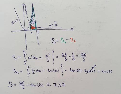 Вычислить площадь с определённого интеграла