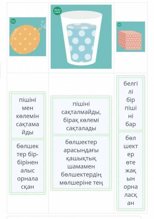 Суретте көрсетілген заттардын агрегаттык күйлеріне сәйкес сипаттамаларын жікте​