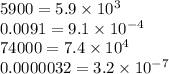 5900 = 5.9 \times 10 ^{3} \\ 0.0091 = 9.1 \times 10 ^{ - 4} \\ 74000 = 7.4 \times 10 ^{4} \\ 0.0000032 = 3.2 \times 10 ^{ - 7}