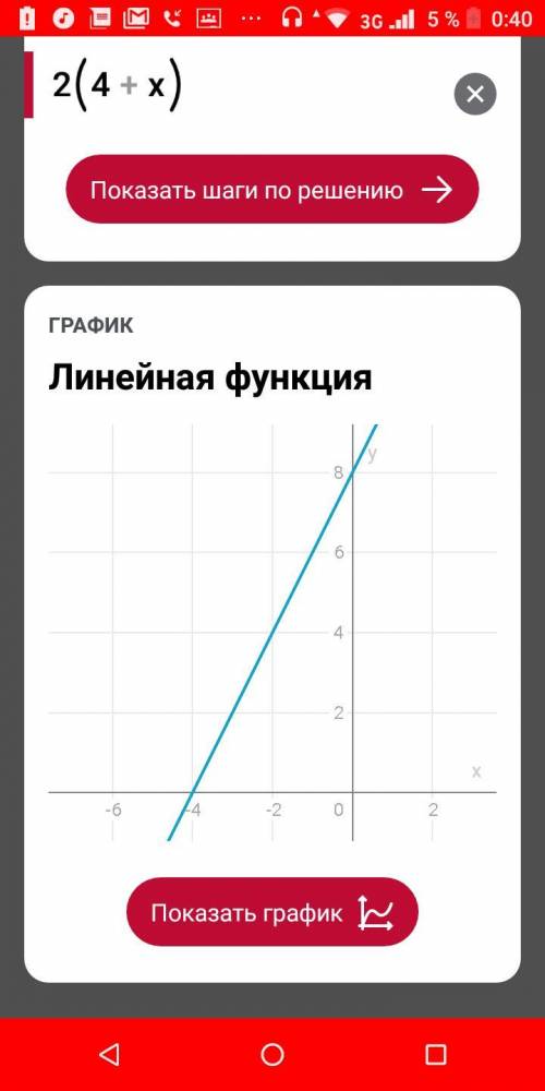 Побудуйте графік функції y = x в2+4x/8+2x