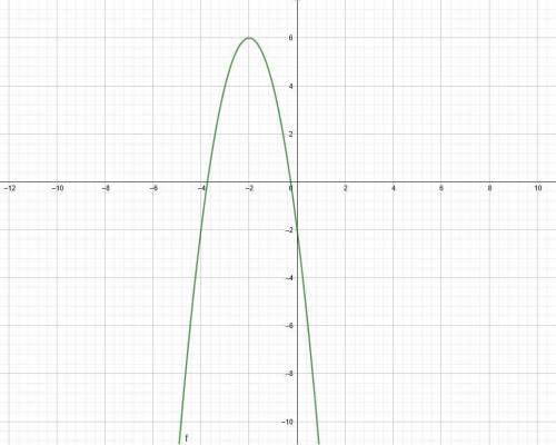 Выполнить построение графика функции у = -2х² - 8х - 2