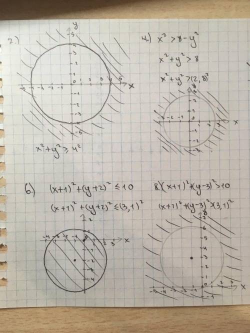 5.4 изобразите на координатной плоскости множество точек заданное неравенством:2)х^2+у^2>=16 оста