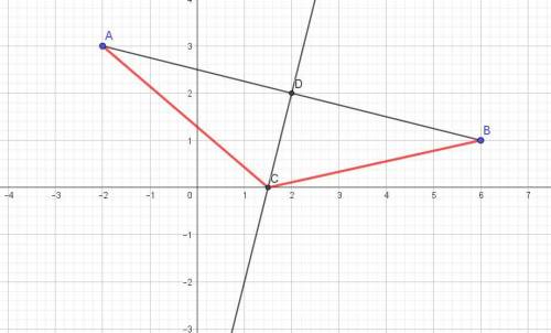 Знайти координати точки, яка належить осі абсцис і рівновіддалена від точокА(-2;3 ) і В(6;1)​