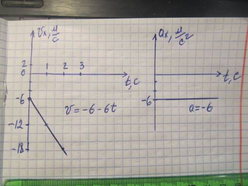 X=8-6t-3t^2 1) опишите характер движения тела 2) найдите начальную координату, модуль и направление