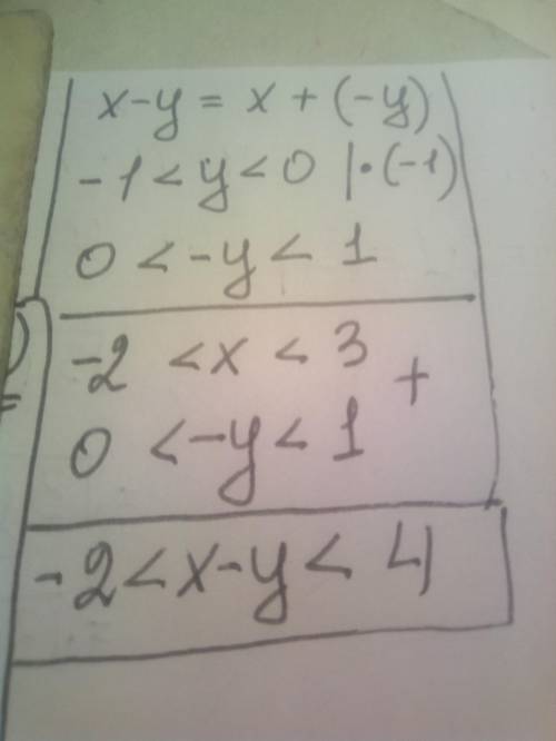 Оцінити значення х - у, якщо -2≤х≤3; -1≤у≤0.