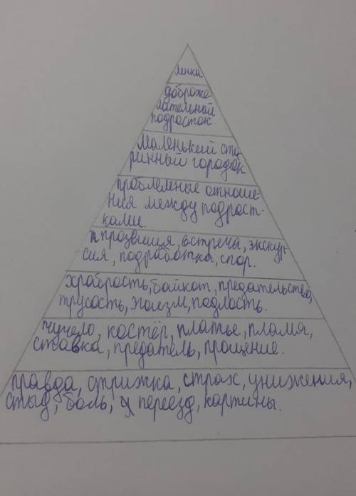 Упр 16 заполните литературную пирамиду чучело 7-8Есть ​